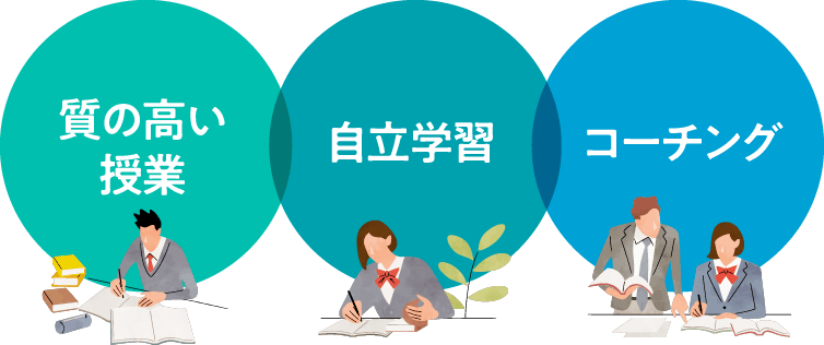 質の高い授業・自立学習・コーチング